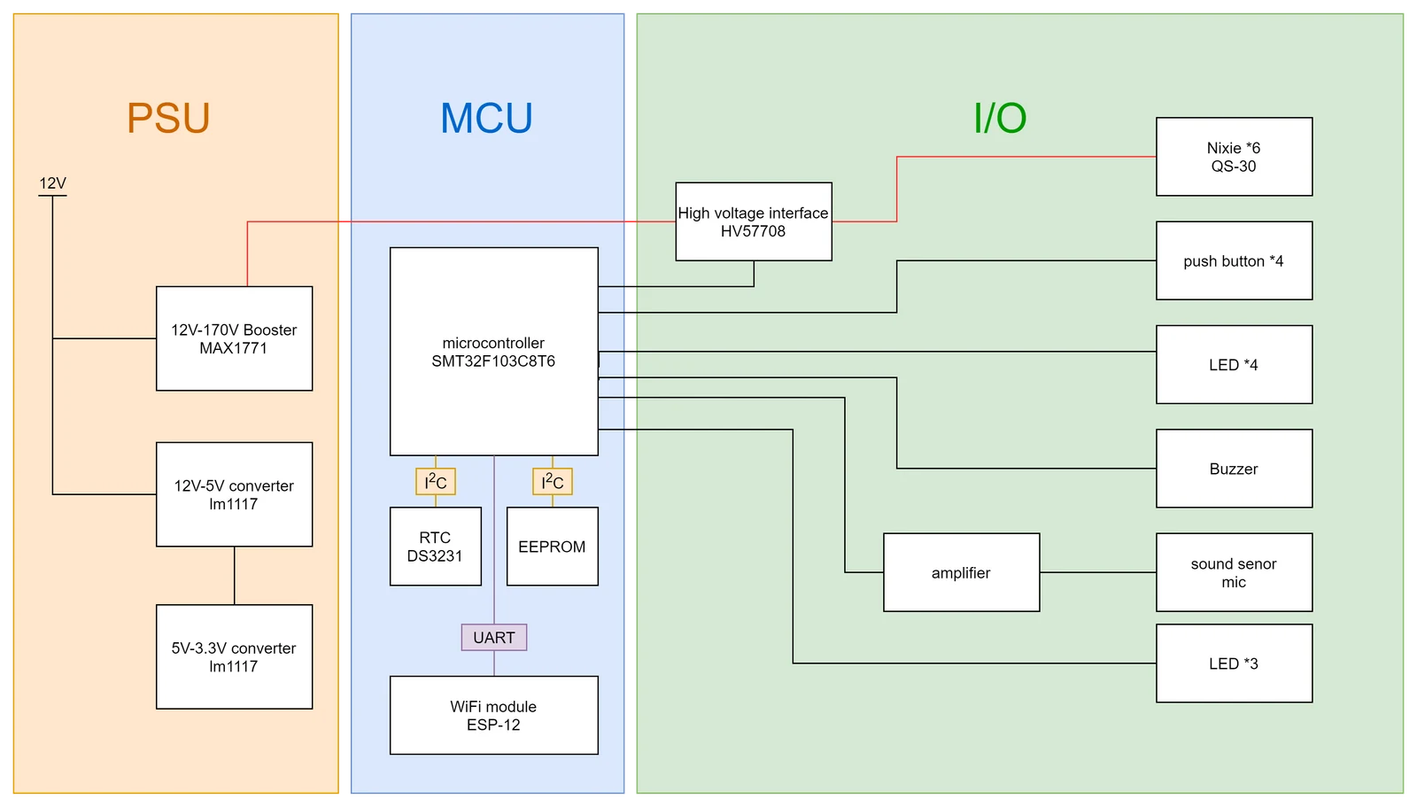 System architecture & power stage block diagram